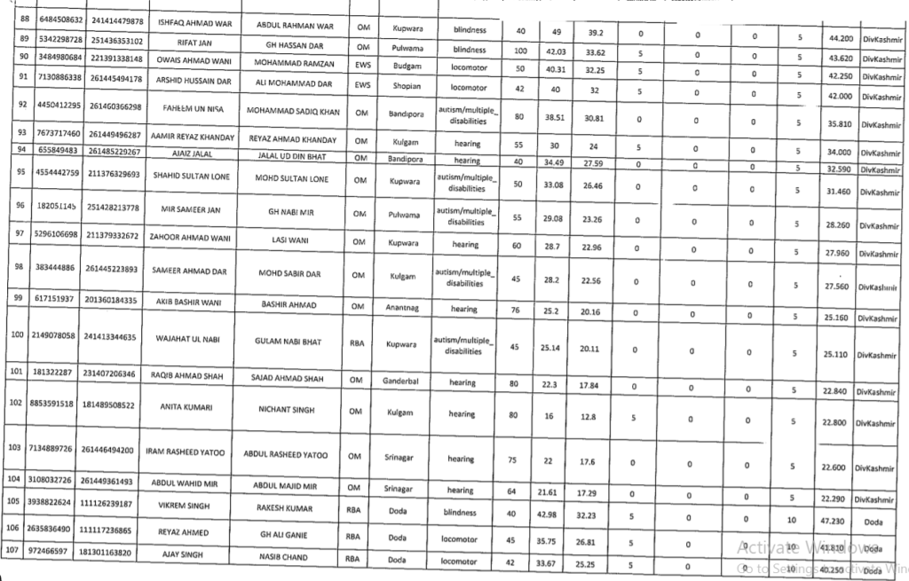JKSSB Class IV new Selection list released