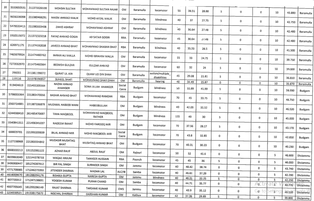 JKSSB Class IV new Selection list released