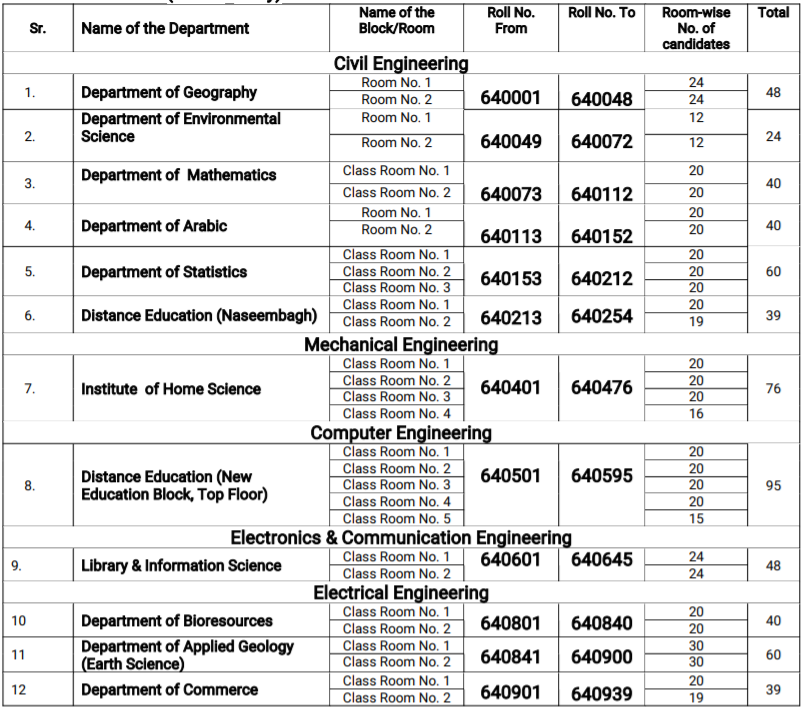 Kashmir University BE(Lateral Entry) Entrance Test Schedule 1