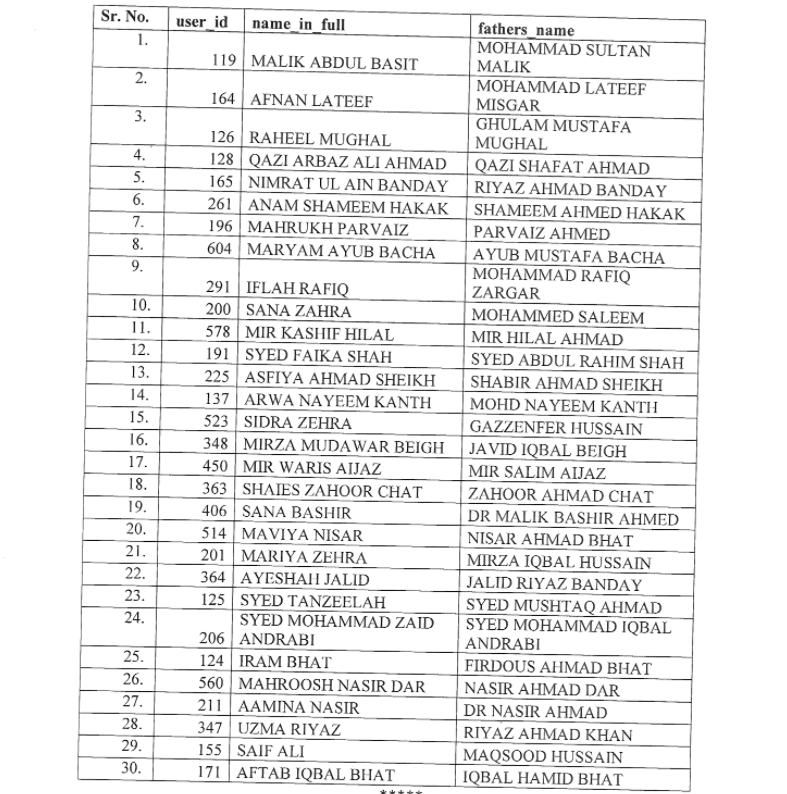 SKIMS Junior Resident Doctors Selection List 2022 3