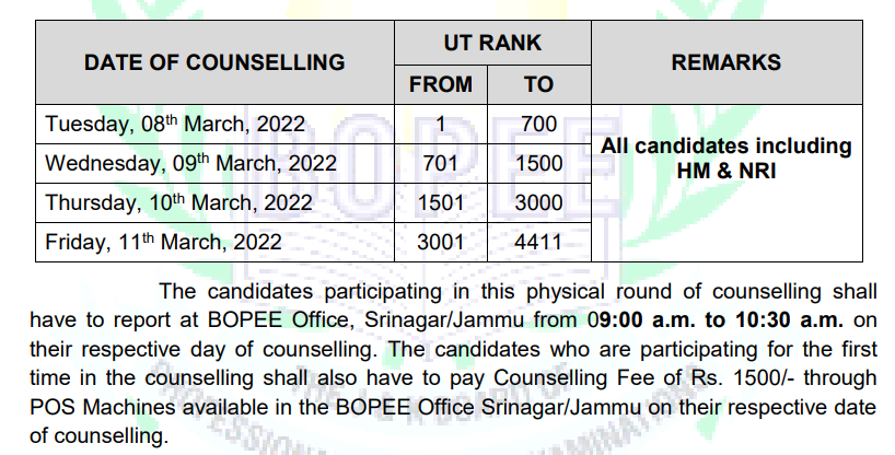 JKBOPEE NEET UG Second round of counselling 2021 2