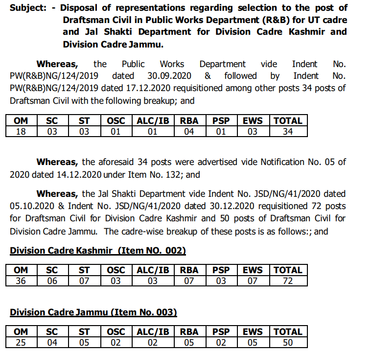 JKSSB break down of seats for Draftsman posts and selection thereof 1