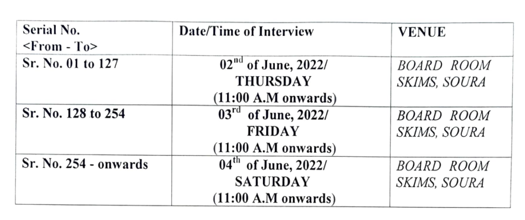 SKIMS Recruitment 2022: Interview notice for Junior residents 2