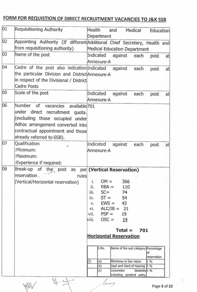 JKGAD refers 701 new Posts to JKSSB for Advertisement in Health Department 2