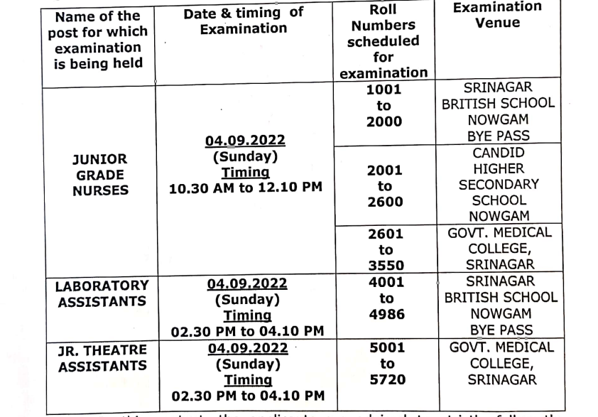 GMC Srinagar Staff Nurse Recruitment 2022: Written exam on 4th of September 3