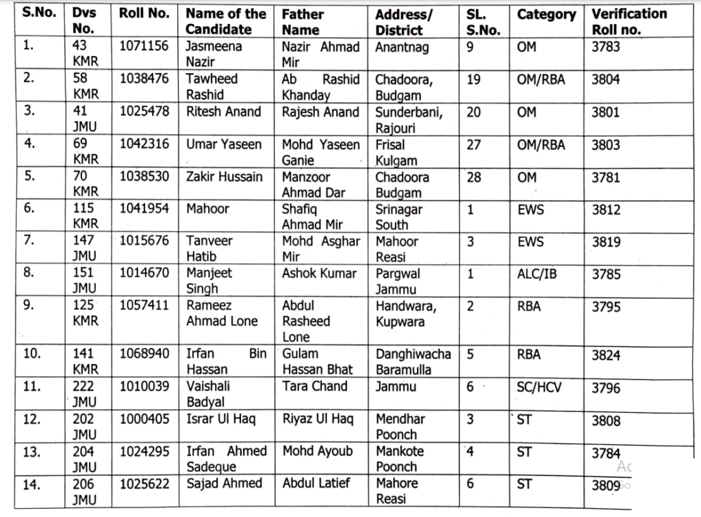 J&K Junior Engineer Jal Shakti Appointment Letter, Selection list 2
