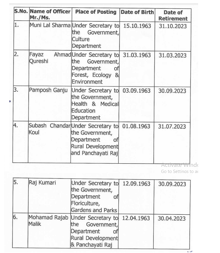 6 Under Secretaries to J&K Govt retiring in 2023, notification released 8