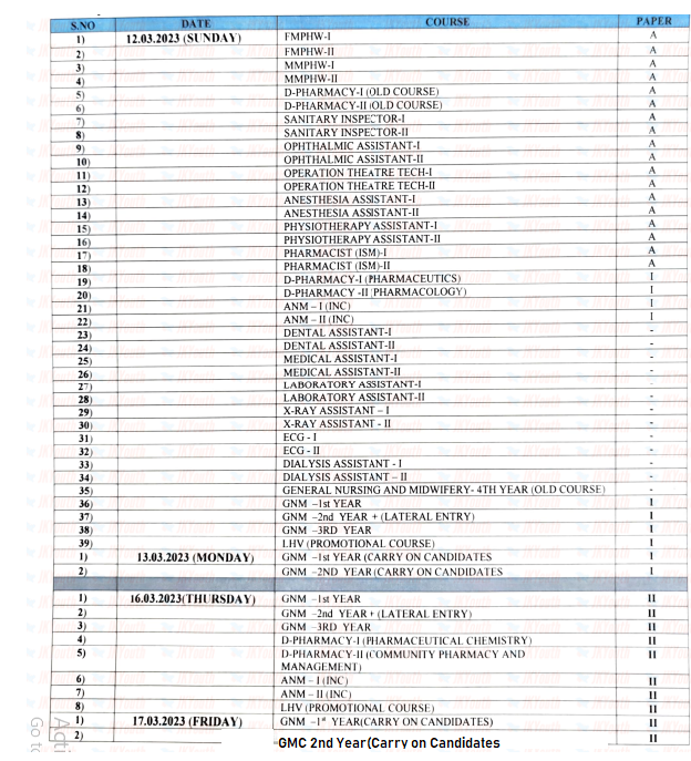 JK Paramedical & Nursing Date Sheet