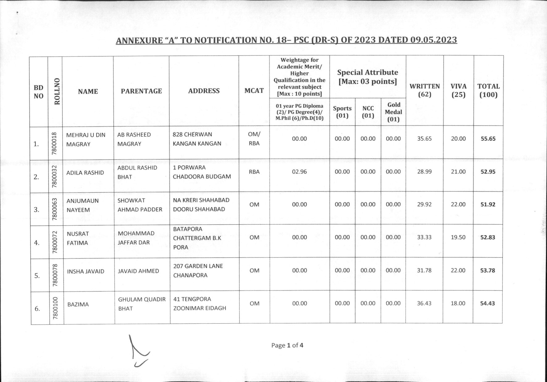JKPSC Lecturers Selection List OUT, Download PDF List @ jkpsc.nic.in 2