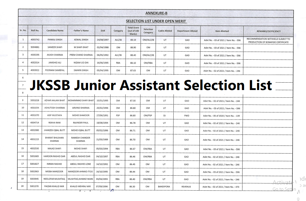 JKSSB Junior Assistant Selection list 2022 released, Download PDF 1