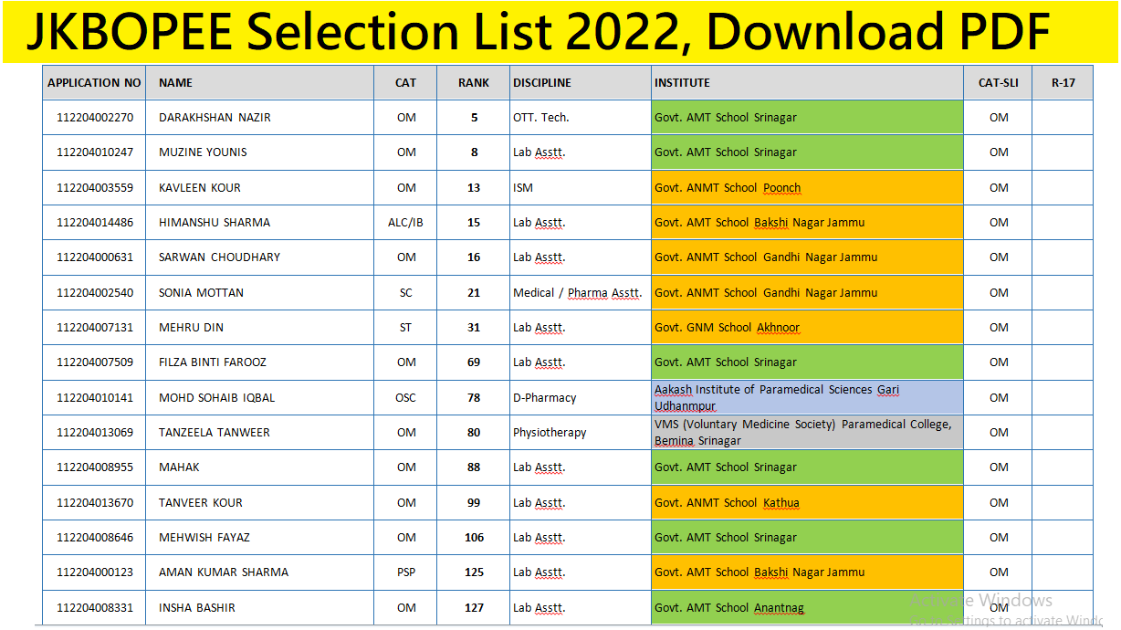 JKBOPEE Selection list 2022
