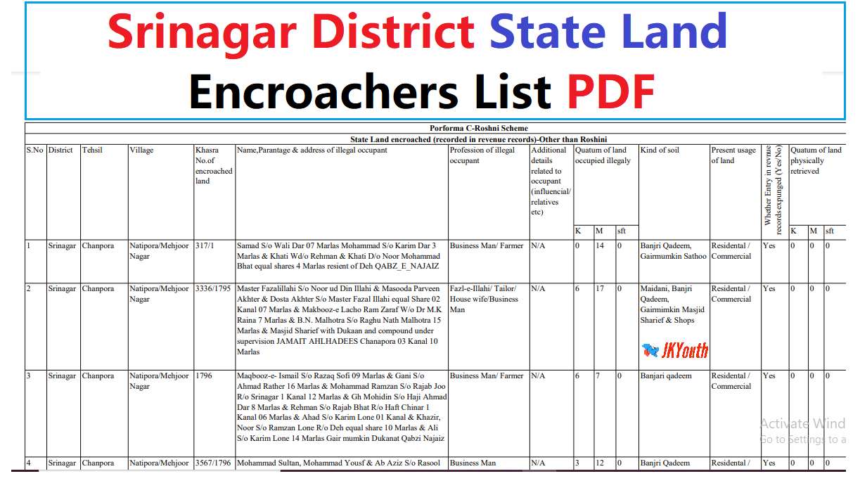 Srinagar District state land List