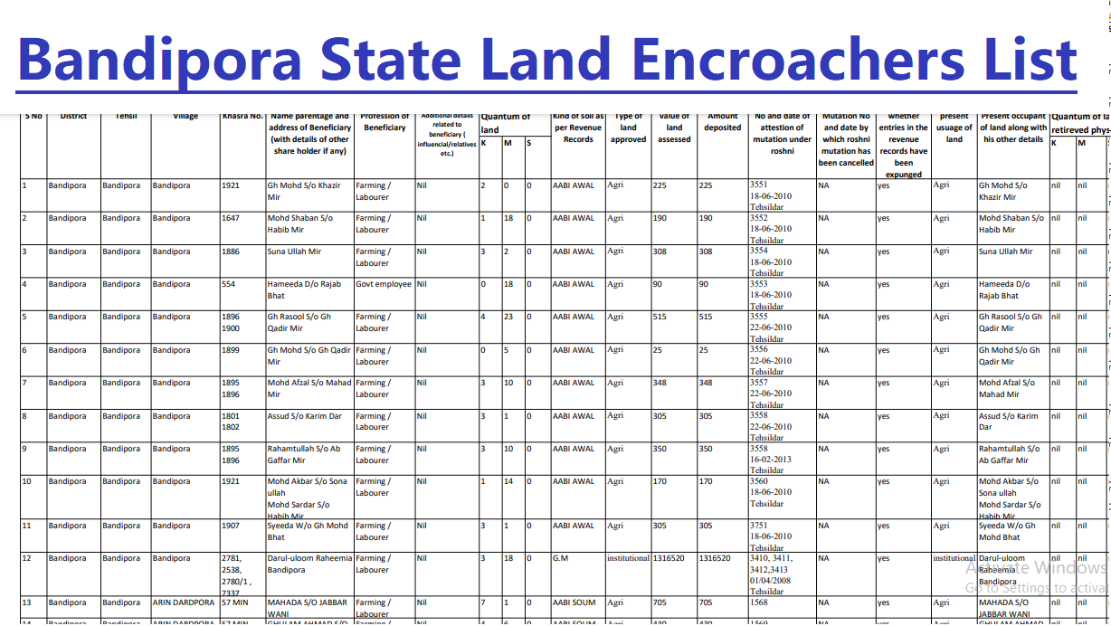Bandipora District State Land Encroachers List